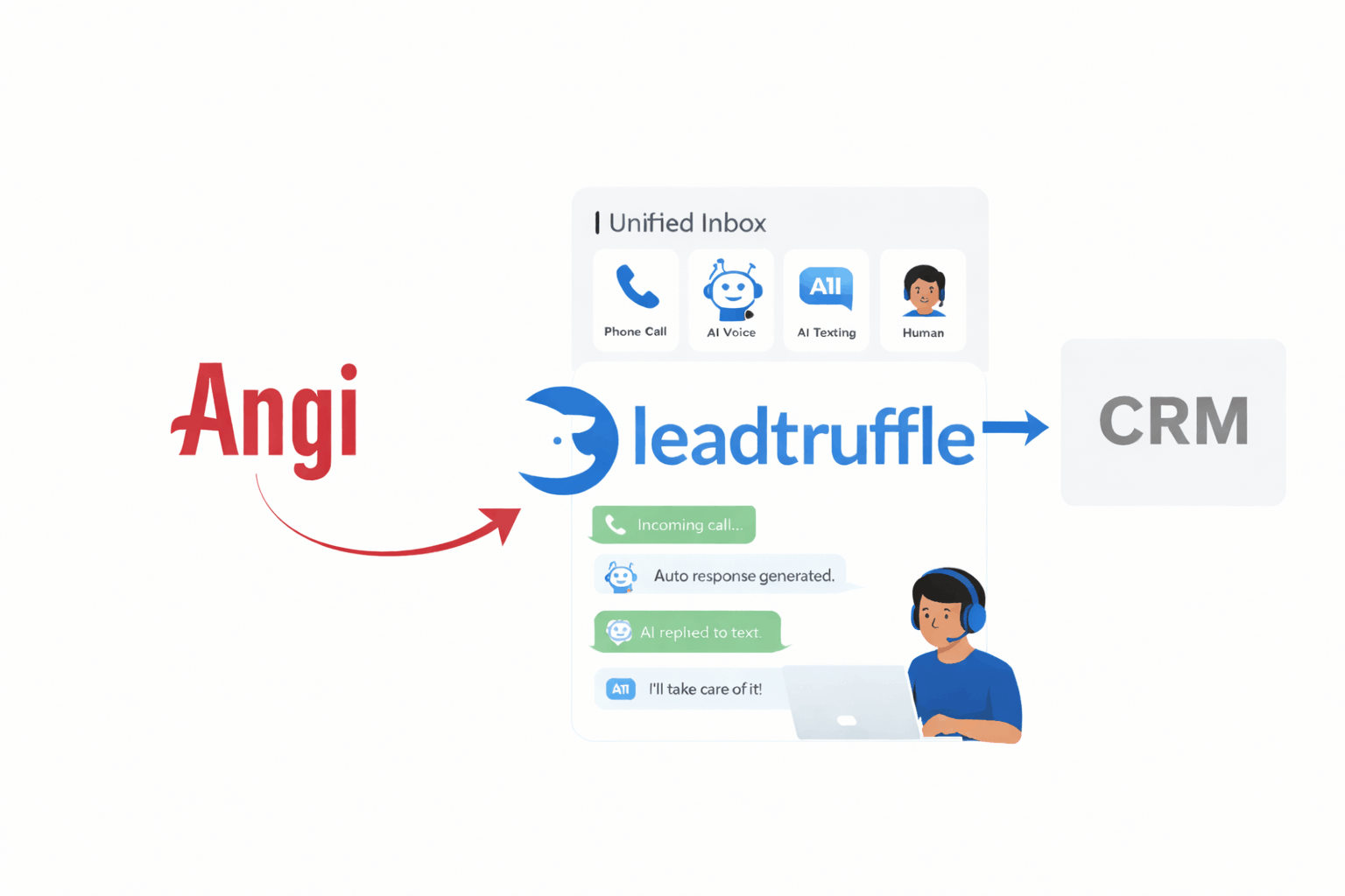 The Complete Guide to Angi Leads for Home Service Contractors in 2026