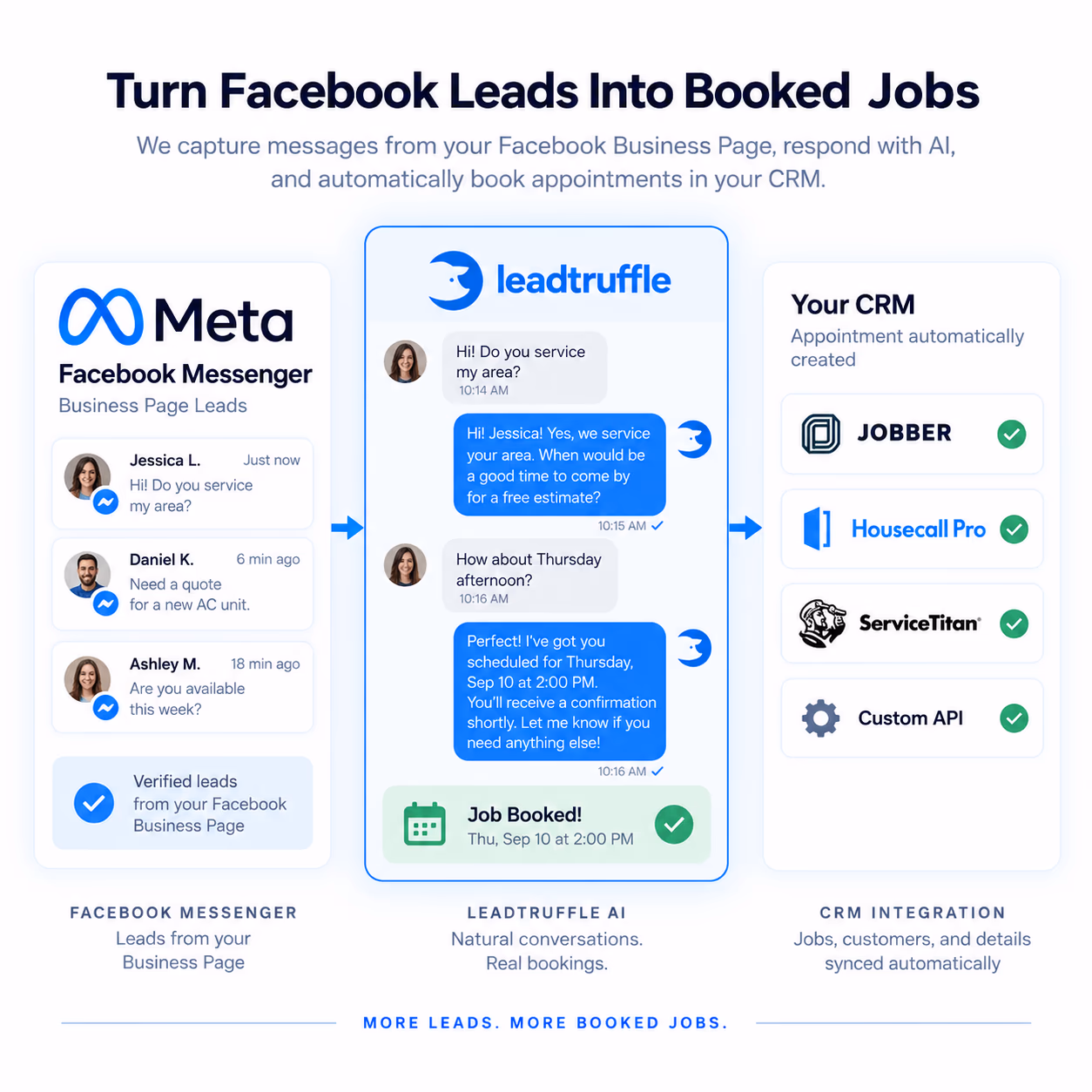 Facebook Business Page Messenger leads flow into LeadTruffle for AI conversations and appointment booking in your CRM